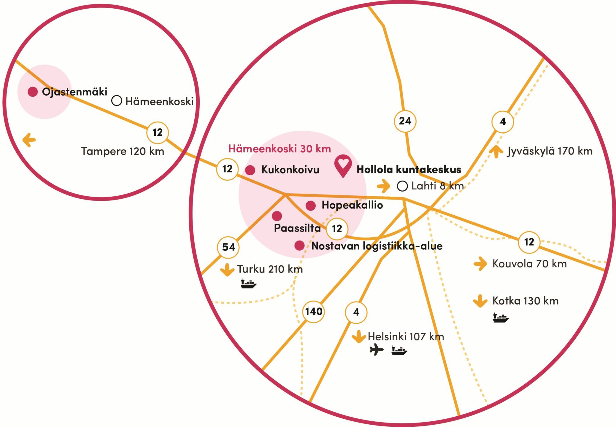 kuvassa kartta yritysalueista hollolassa ja etäisyydet kilometreissä lähimpiin isoihin kaupunkeihin